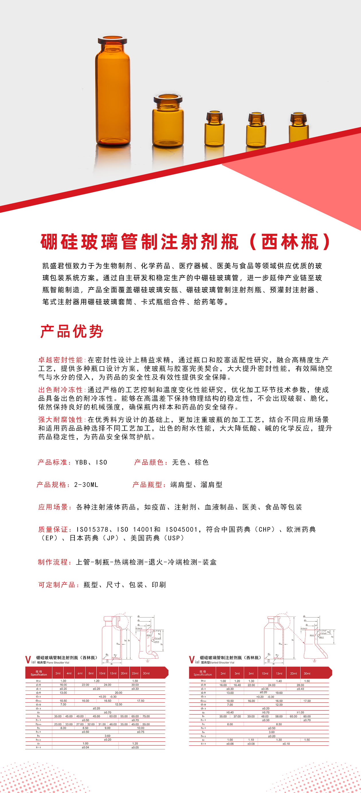 硼硅玻璃管制注射剂瓶2.png