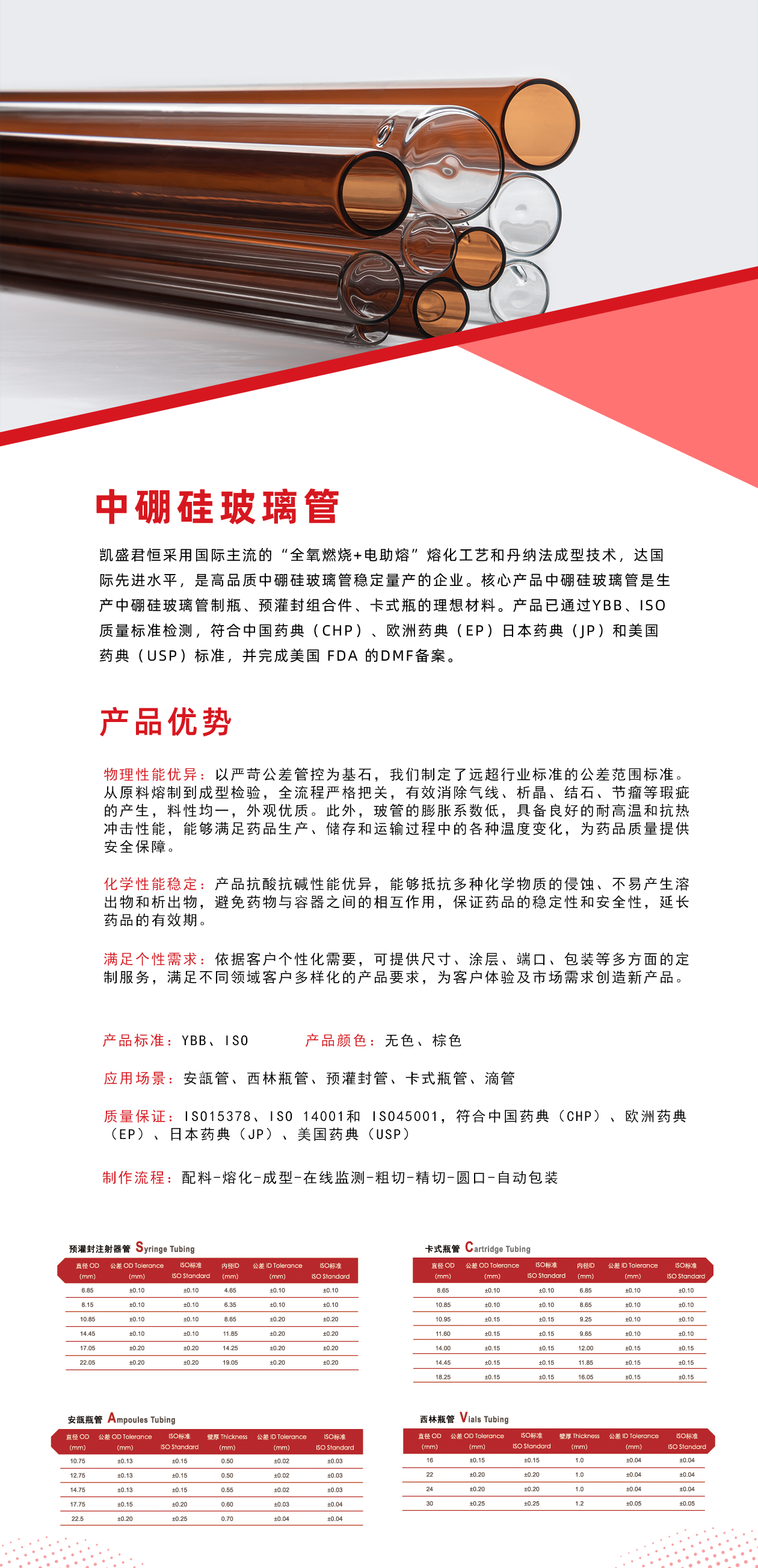 中硼硅玻璃管2.png