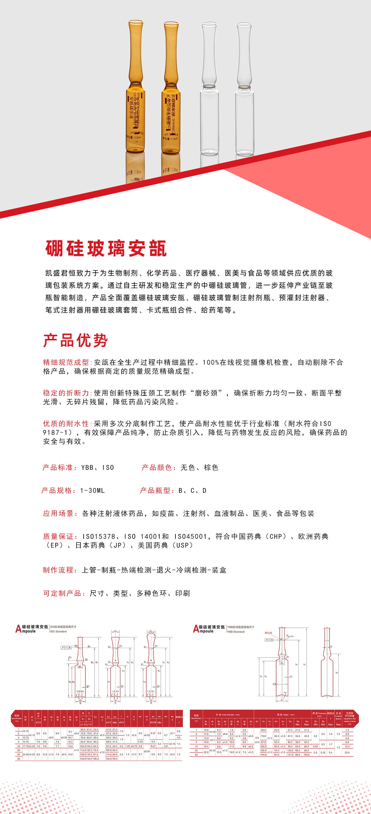 硼硅玻璃安瓿2.png